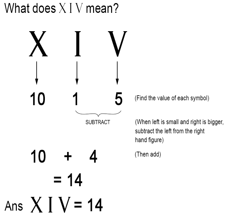 Numerals to numbers Example 1
